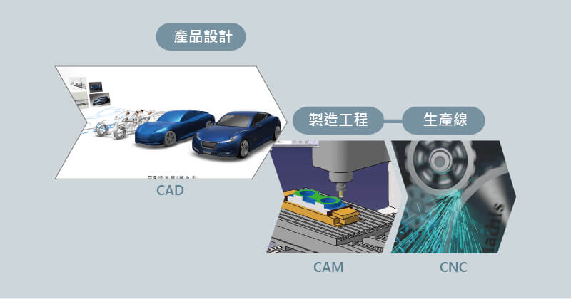 達梭系統3DEXPERIENCE 2017台灣用戶大會