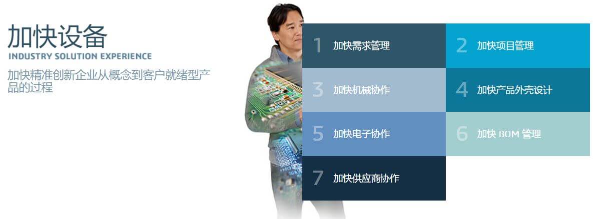 CATIA 高科技產業解決方案利用